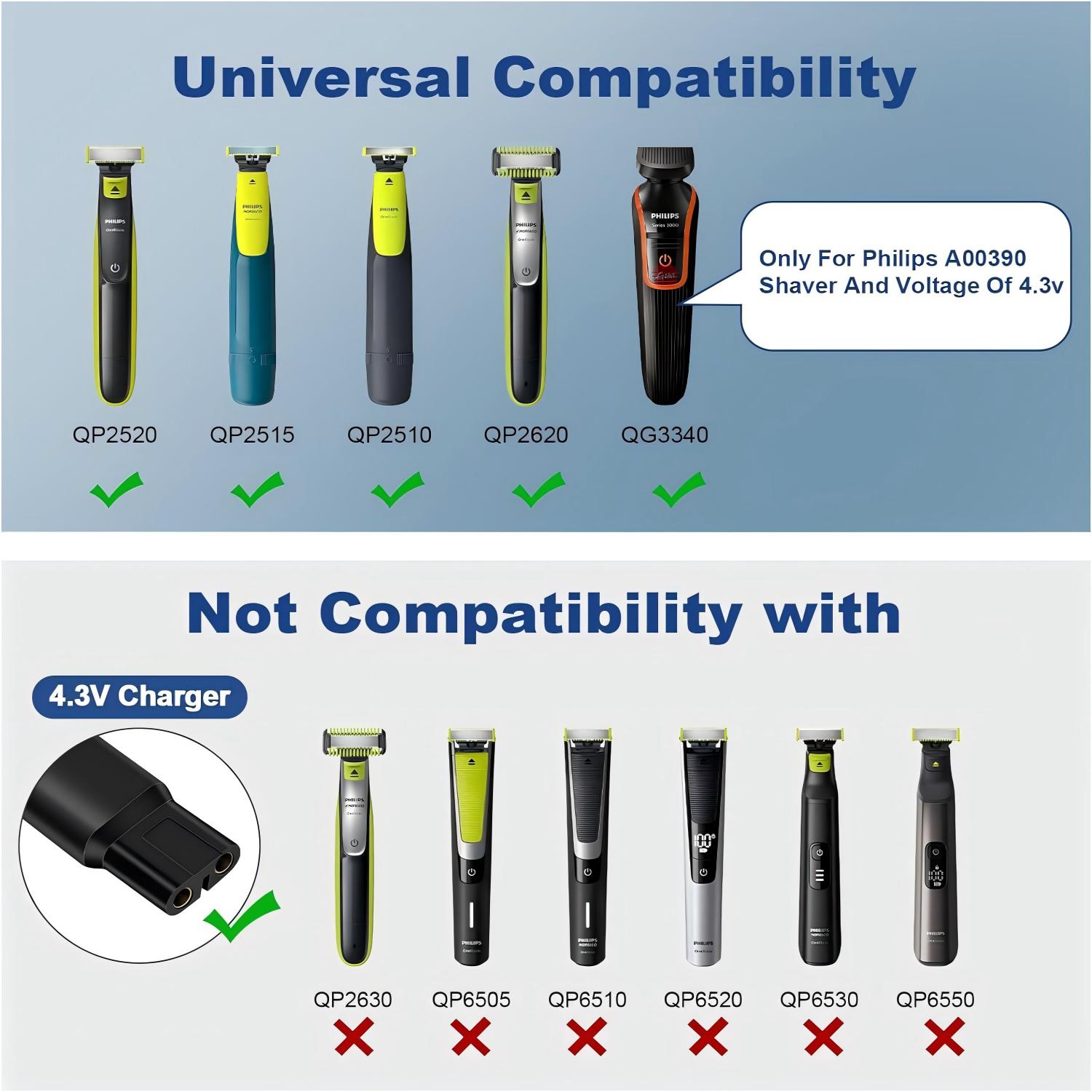 필립스 노렐코 원블레이드 QP2520 QP2620 QP - Travel Accessories Inc 리뷰 및 가격
